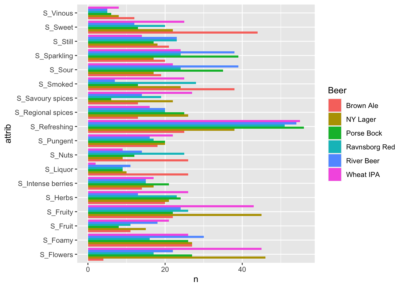 Chapter 14 CATA data (CheckAllThatApply) Data Analysis in R for