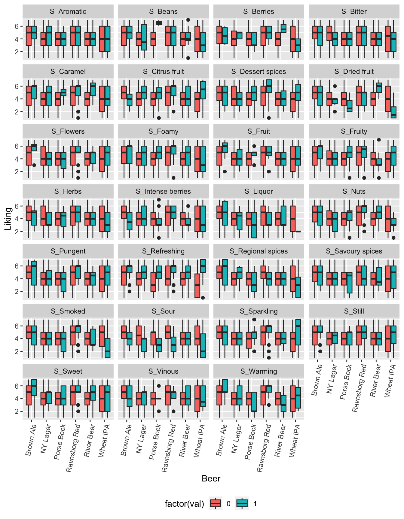 Chapter 16 CATA and Hedonics | Data Analysis in R for Sensory and ...