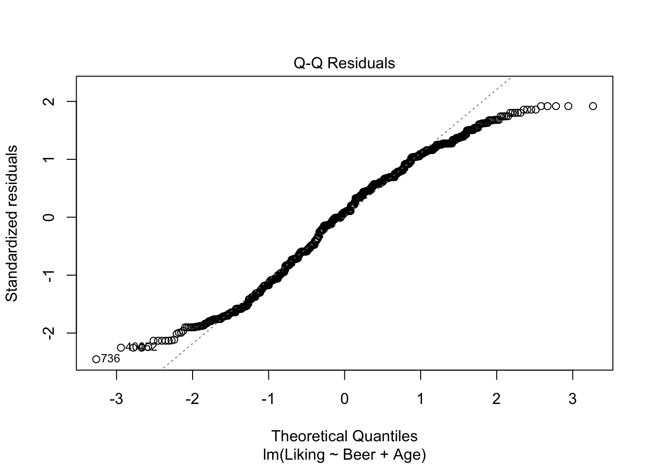 Chapter 6 Inferential Statistics Data Analysis In R For Sensory And