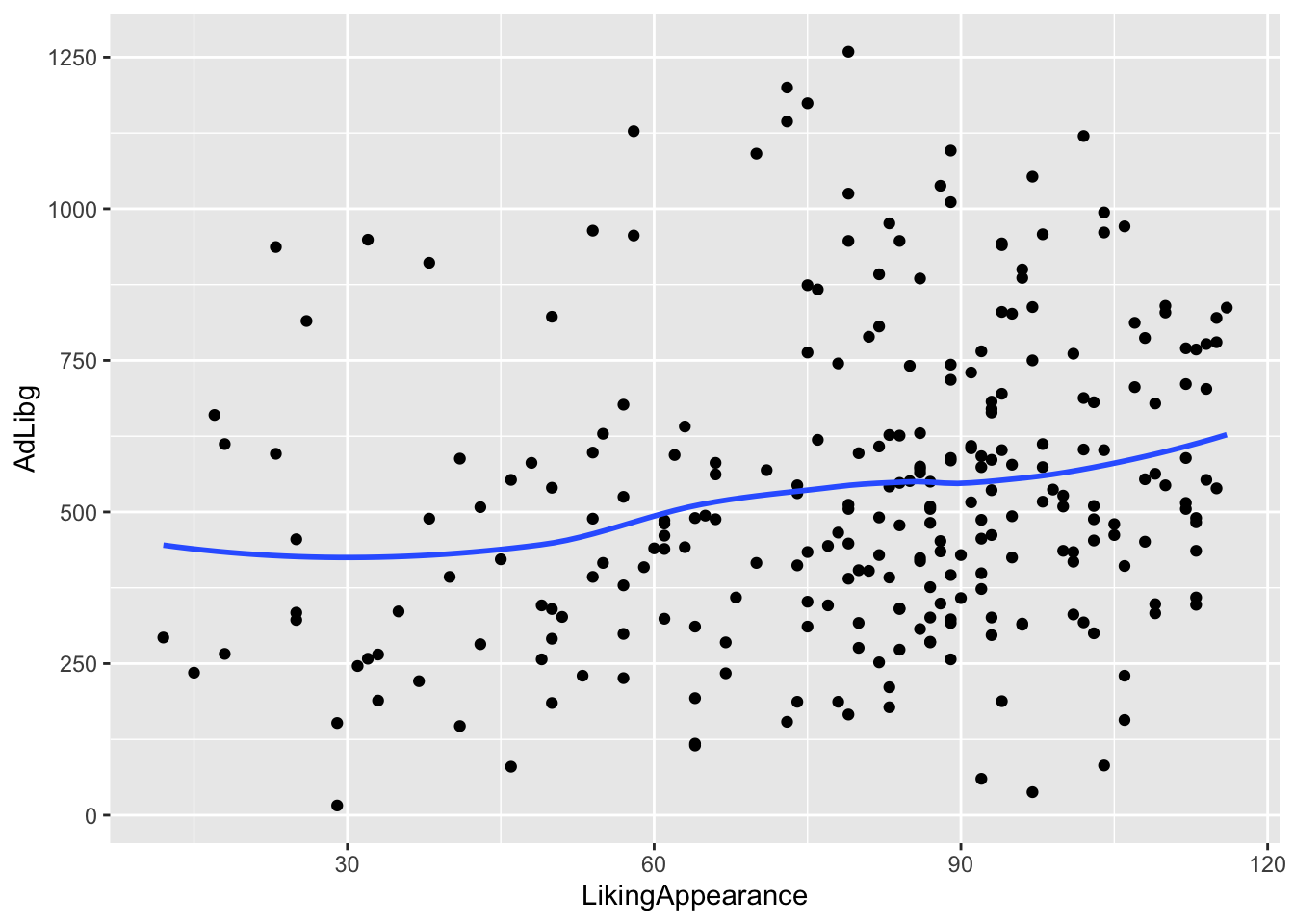 Chapter 8 Buffet and survey data Data Analysis in R for Sensory and